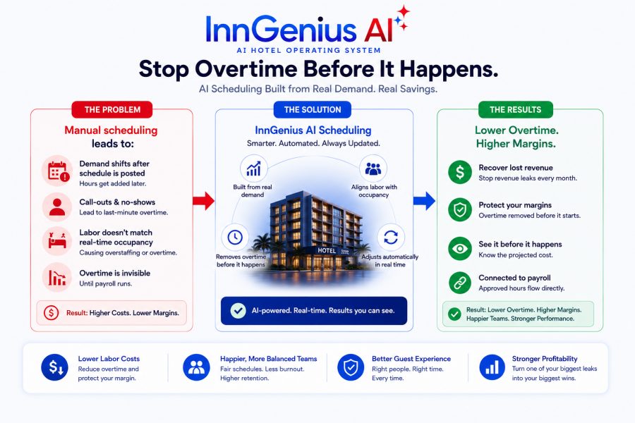Hotel Overtime Costs — why manual scheduling can't see overtime coming