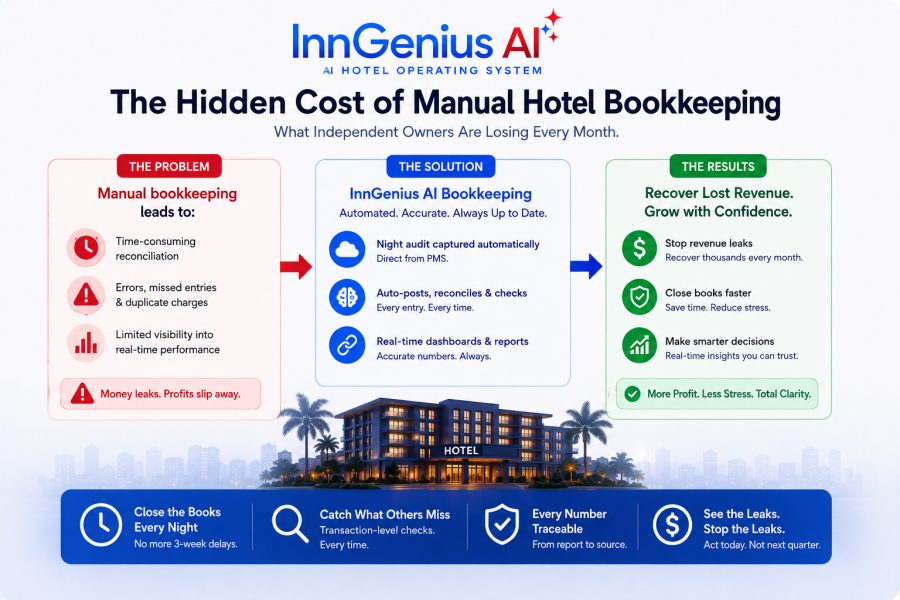 The hidden cost of manual hotel bookkeeping